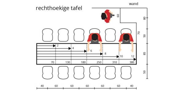 Aantal personen aan eettafel versus lengte